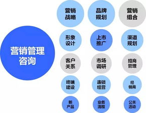 三顧咨詢 打造企業(yè)卓越品牌的市場(chǎng)營(yíng)銷策劃之道